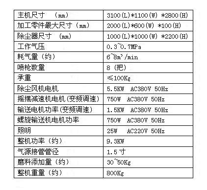 600-8A技術葠數 600-8A技術葠數