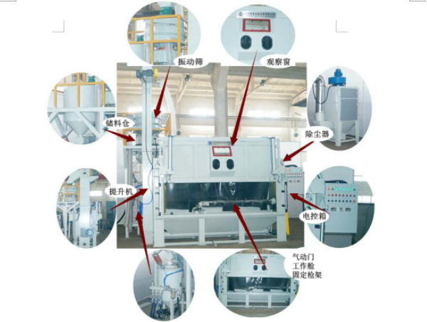 螺杆清理喷砂机详情