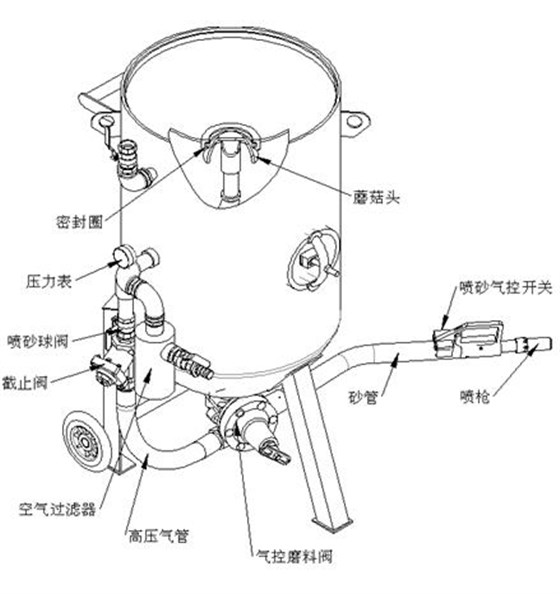 TS-600-1气动控制分解图2