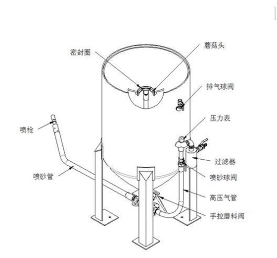 800-1手动喷砂机分解图2