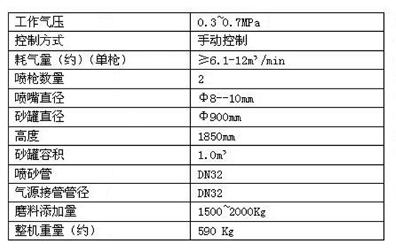 900-1手动喷砂机技术参数