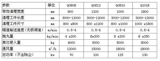 钢结构通过式抛丸清理机技术参数
