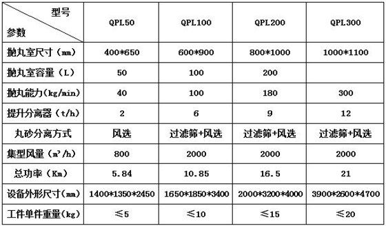 履带式抛丸机 技术参数2
