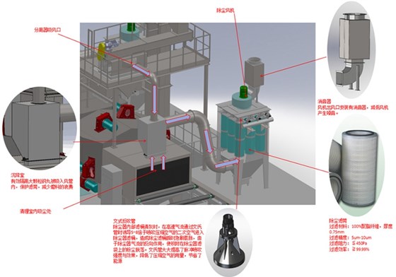 除尘系统