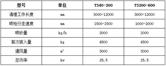 常规标准型号