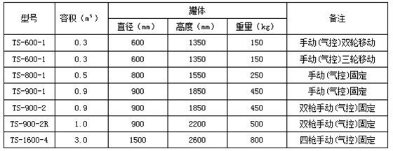 常规标准型号