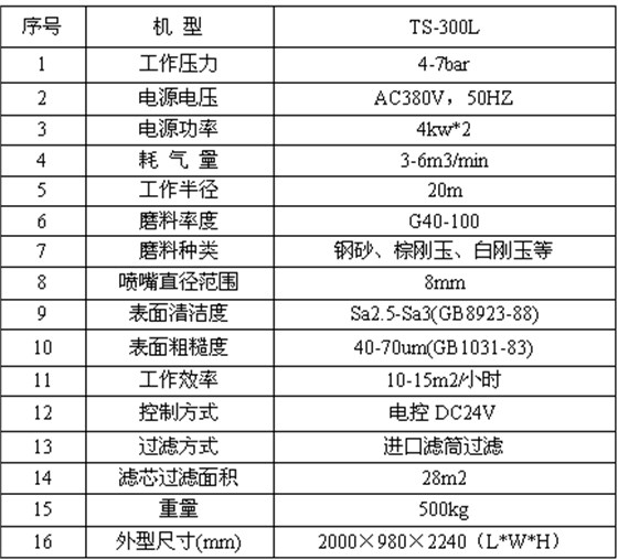 300参数产品