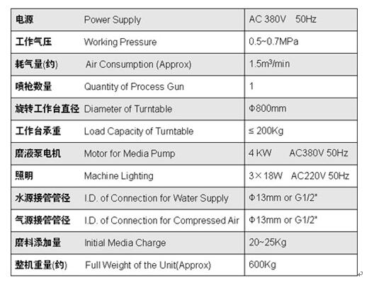 TS-1212液体喷砂机参数图