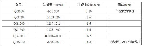 管道内外壁抛丸机 管道内外壁抛丸机