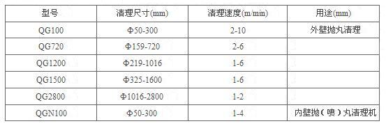 管道内外壁抛丸机