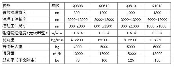 钢结构通过式抛丸清理机技术参数
