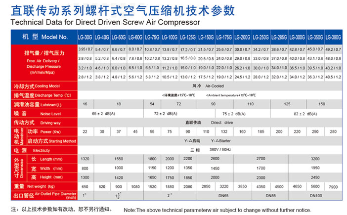 技术参数