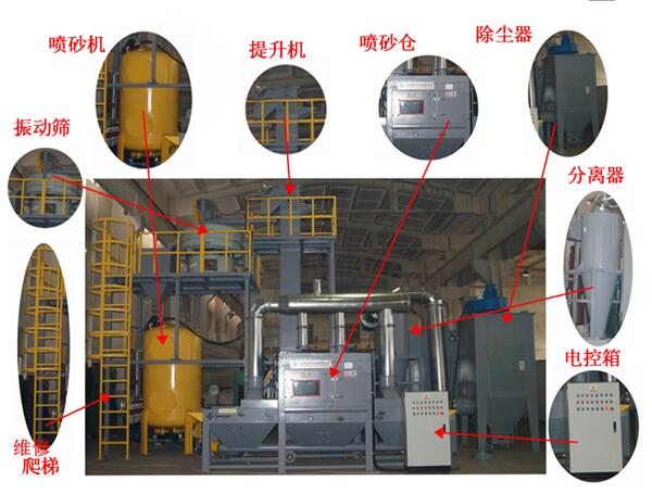 钛板自动输送式喷砂机 产品结构图