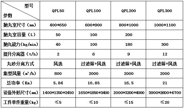 履带式抛丸机 技术参数2