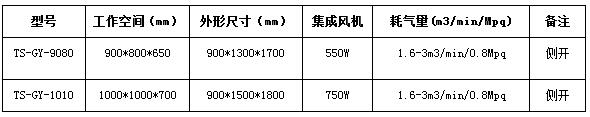 常规标准机型