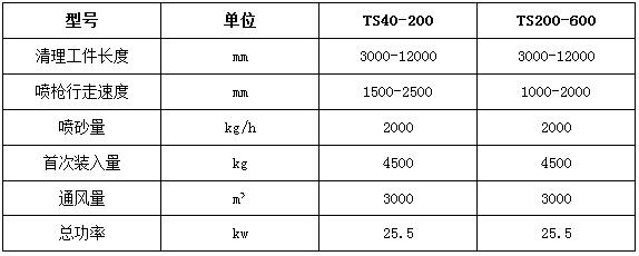 常规标准型号