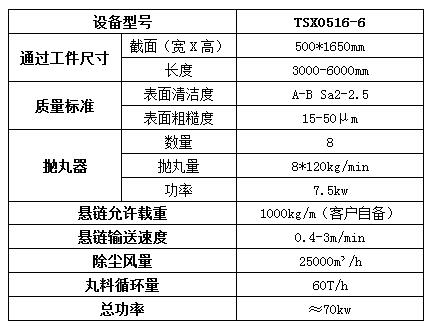 型号