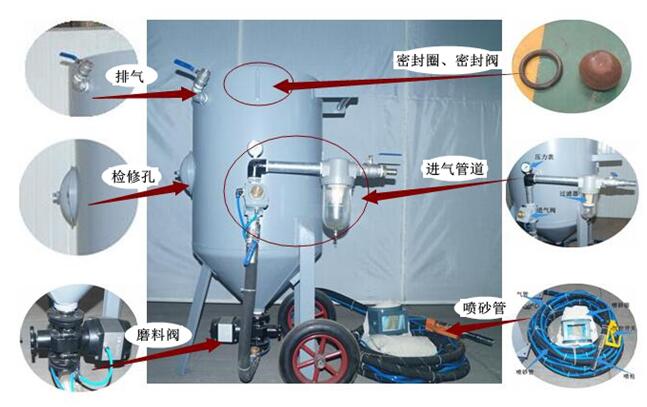 开放式喷砂机组成结构 开放式喷砂机组成结构