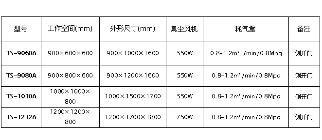 技术参数3 技术参数3