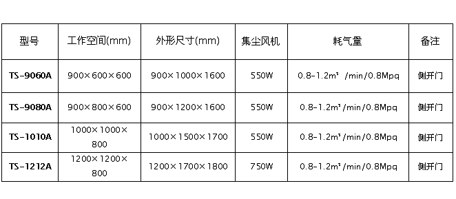 技术参数3