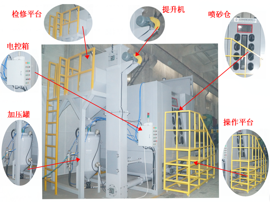 大型模具台车转盘式喷砂机 大型模具台车转盘式喷砂机